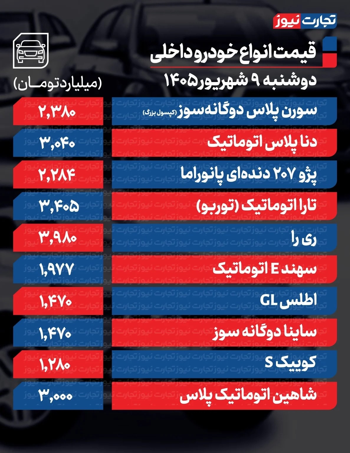 قیمت جدید محصولات ایران خودرو و سایپا در بازار قیمت جدید محصولات ایران خودرو و سایپا در بازار