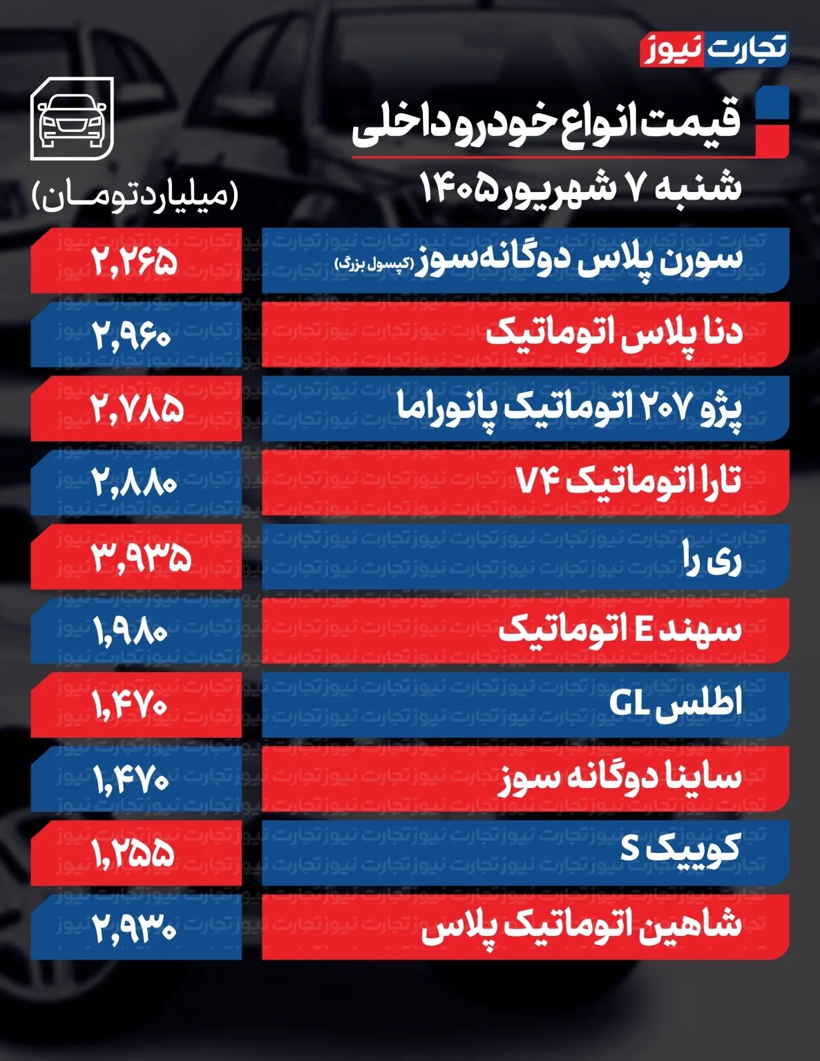 قیمت جدید محصولات ایران خودرو و سایپا قیمت جدید محصولات ایران خودرو و سایپا