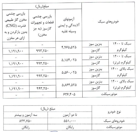 هزینه صدور گواهی معاینه فنی در سال ۱۴۰۵